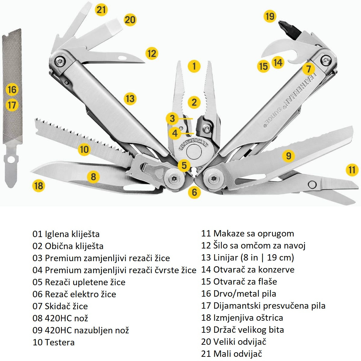 CHARGE®+ Leatherman multialat 