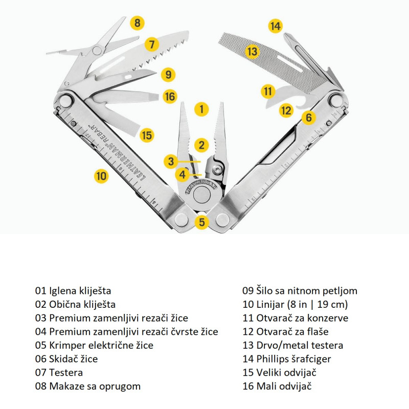 KNIFELESS REBAR® Leatherman multialat 